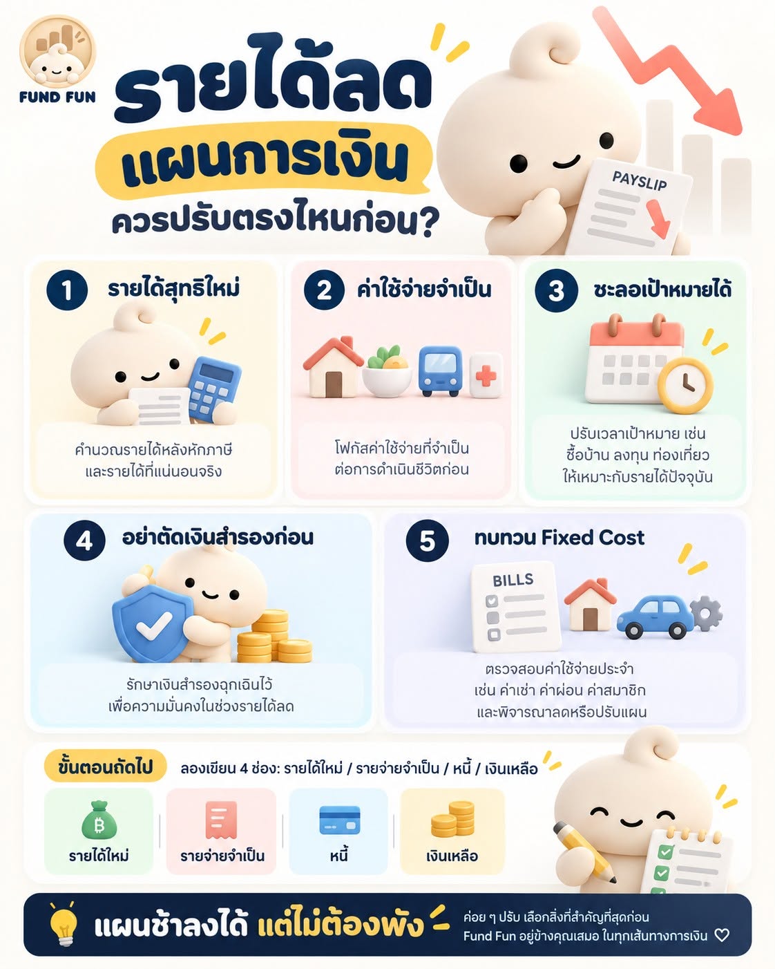 เปลี่ยนงานแล้วรายได้ลดลง แผนการเงินตรงไหนควรปรับก่อน?